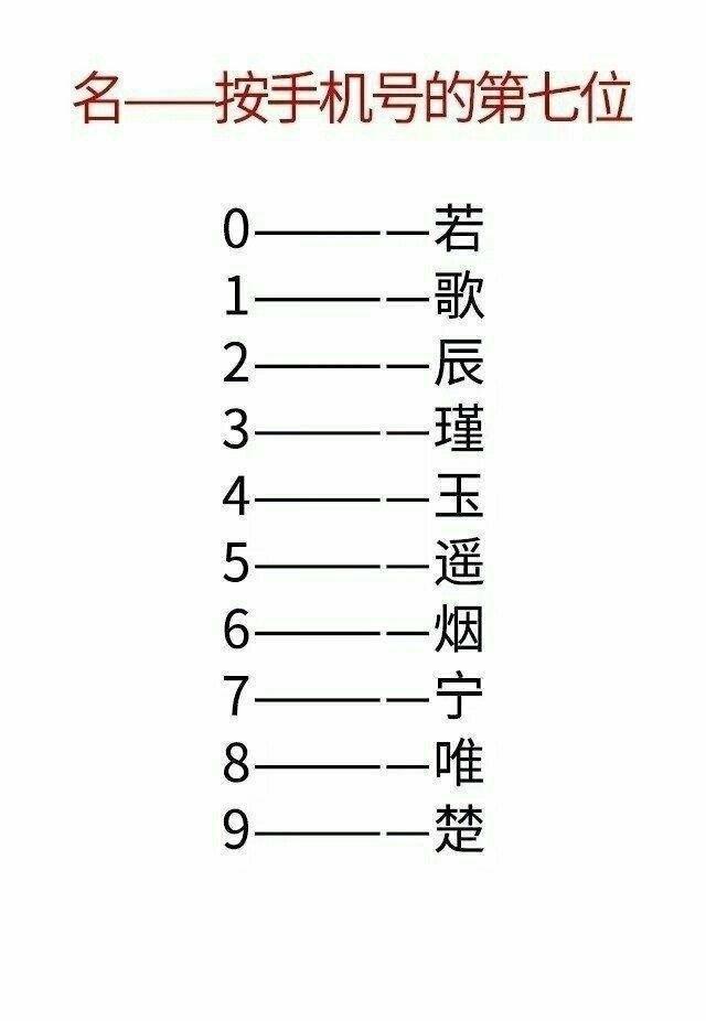 星座测你的古代名字