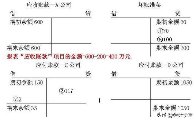 坏账准备的会计分录