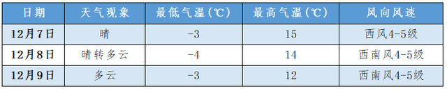 西藏多地即将大雪降温