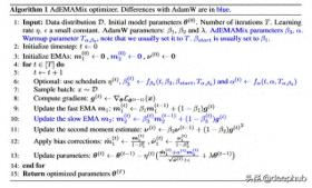 AdEMAMix，创新神经网络优化器来袭